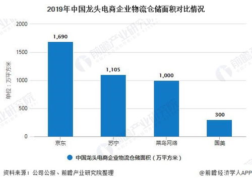 2020年中國倉儲行業市場現狀及發展趨勢分析 超9成企業復工率推動市場需求回暖